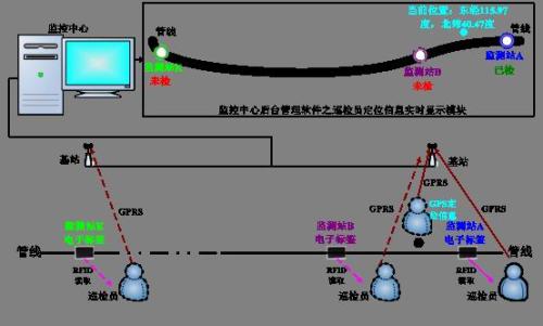 临汾兰山区巡更系统八号