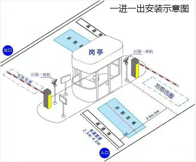 临汾兰山区标准manbext登陆
系统安装图