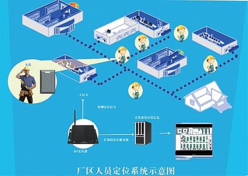 临汾兰山区人员定位系统四号