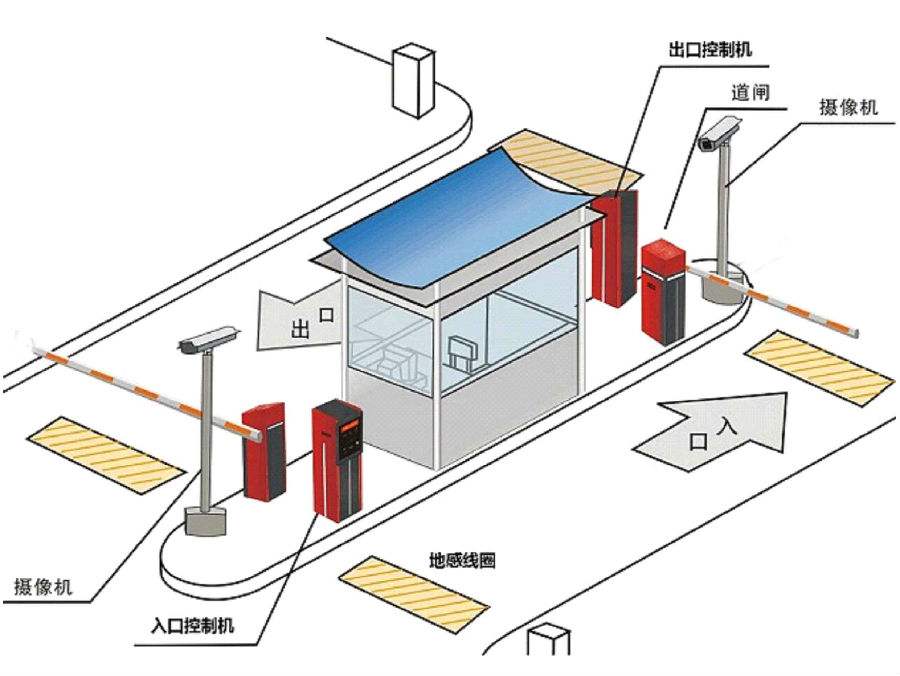 临汾兰山区标准双通道刷卡停车系统安装示意